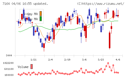 全国保証チャート