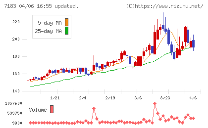 あんしん保証チャート