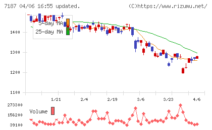 ジェイリースチャート
