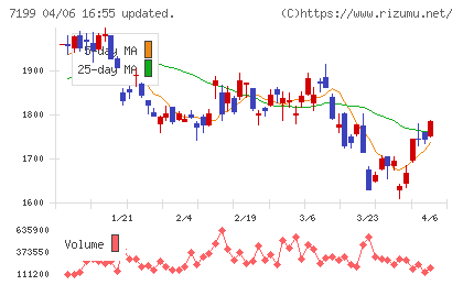 プレミアグループチャート