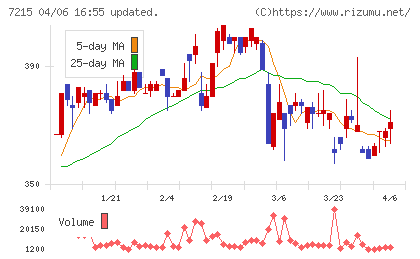ファルテックチャート
