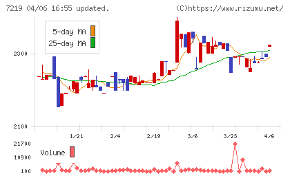 エッチ・ケー・エスチャート
