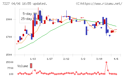 アスカチャート