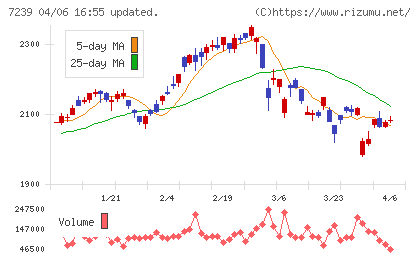 タチエスチャート