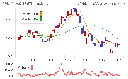 カヤバチャート