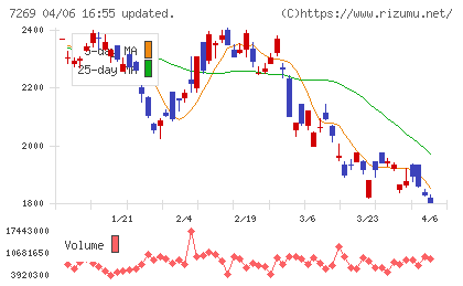 スズキチャート