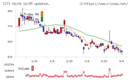 イクヨチャート