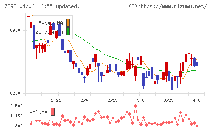 村上開明堂チャート