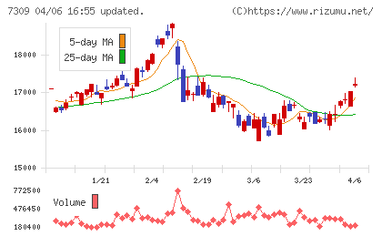 シマノチャート