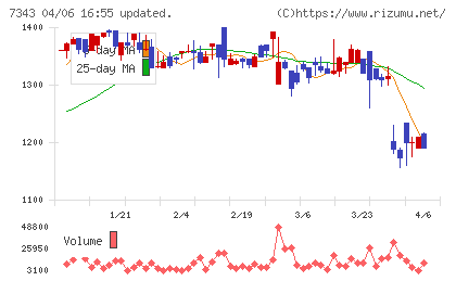 ブロードマインドチャート