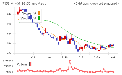 ＴＷＯＳＴＯＮＥ＆Ｓｏｎｓチャート