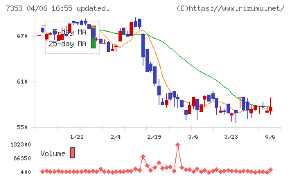 ＫＩＹＯラーニングチャート