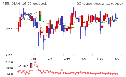 ポピンズチャート
