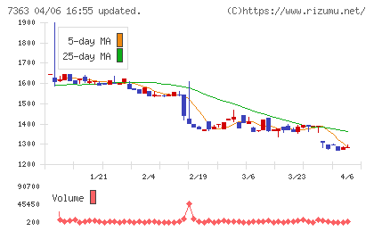 ベビーカレンダーチャート