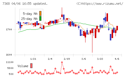 表示灯チャート