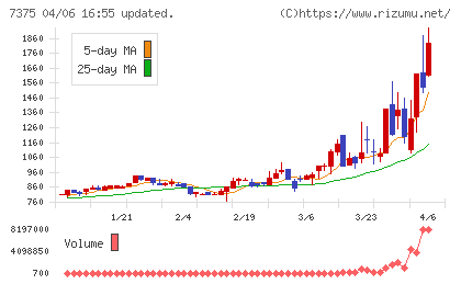 リファインバースグループチャート