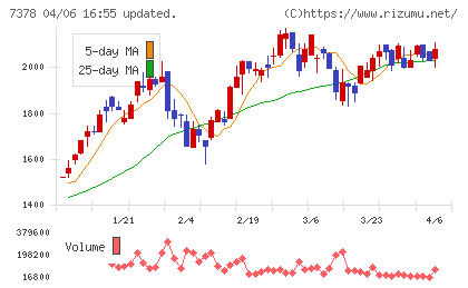 アシロチャート