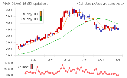 AeroEdgeチャート