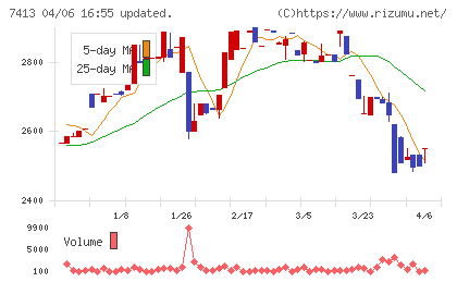 創健社チャート