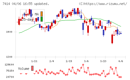 小野建チャート