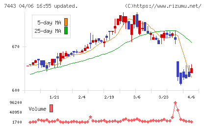 横浜魚類チャート