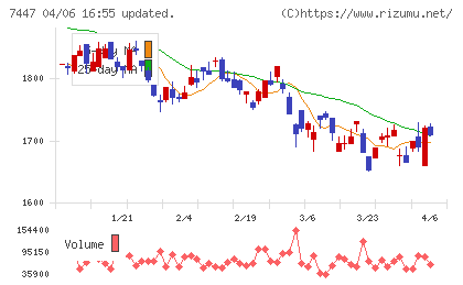 ナガイレーベンチャート