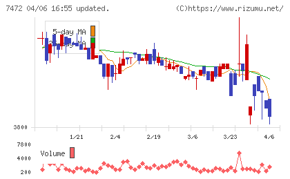 鳥羽洋行チャート