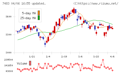 ドウシシャチャート
