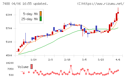 ヤガミチャート