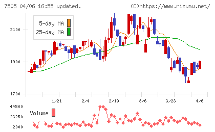 扶桑電通チャート