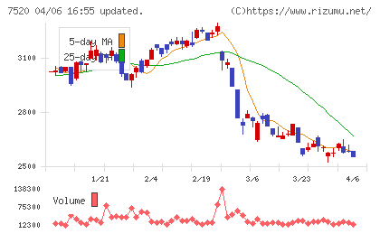 エコスチャート