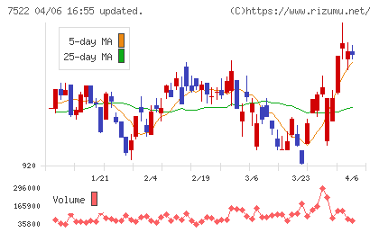 ワタミチャート