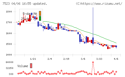 アールビバンチャート