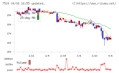 マルシェチャート