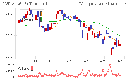 リックスチャート