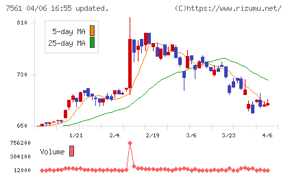 ハークスレイチャート