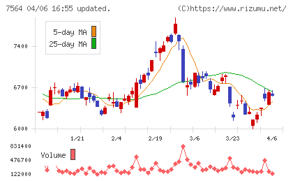 ワークマンチャート