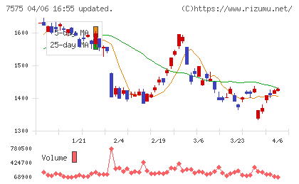 日本ライフラインチャート