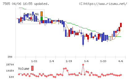 かんなん丸チャート