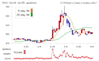 日本エム・ディ・エムチャート