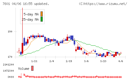 ポプラチャート