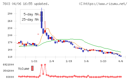 ジーイエットチャート