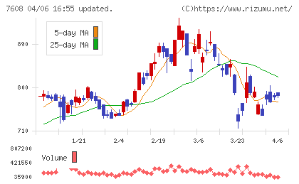 エスケイジャパンチャート