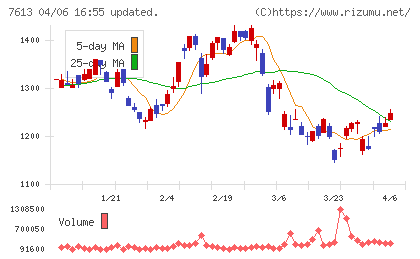 シークスチャート