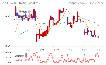 オーエムツーネットワークチャート