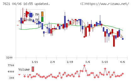 うかいチャート