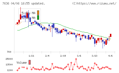ハンズマンチャート
