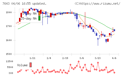 ダイイチチャート