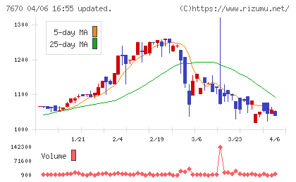 オーウエルチャート