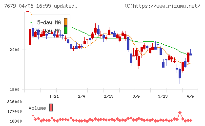 薬王堂ホールディングスチャート
